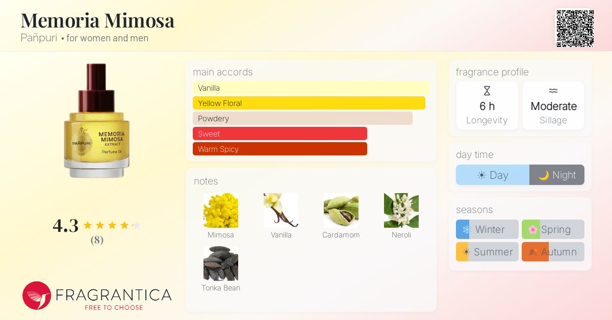 Memoria Mimosa Pañpuri perfume - a fragrance for women and men 2023