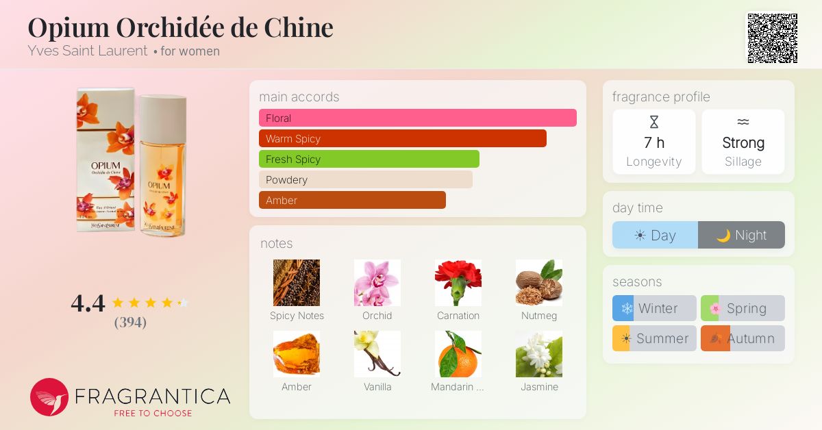 Fragrantica image 4