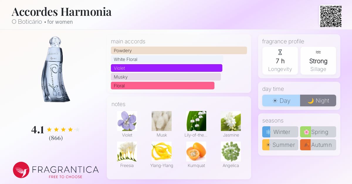 Fragrance card