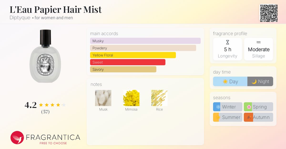 Eau Rose Diptyque 34 Fragrantica L'Eau Papier Hair Mist