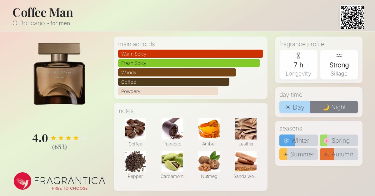 Fragrantica image 4