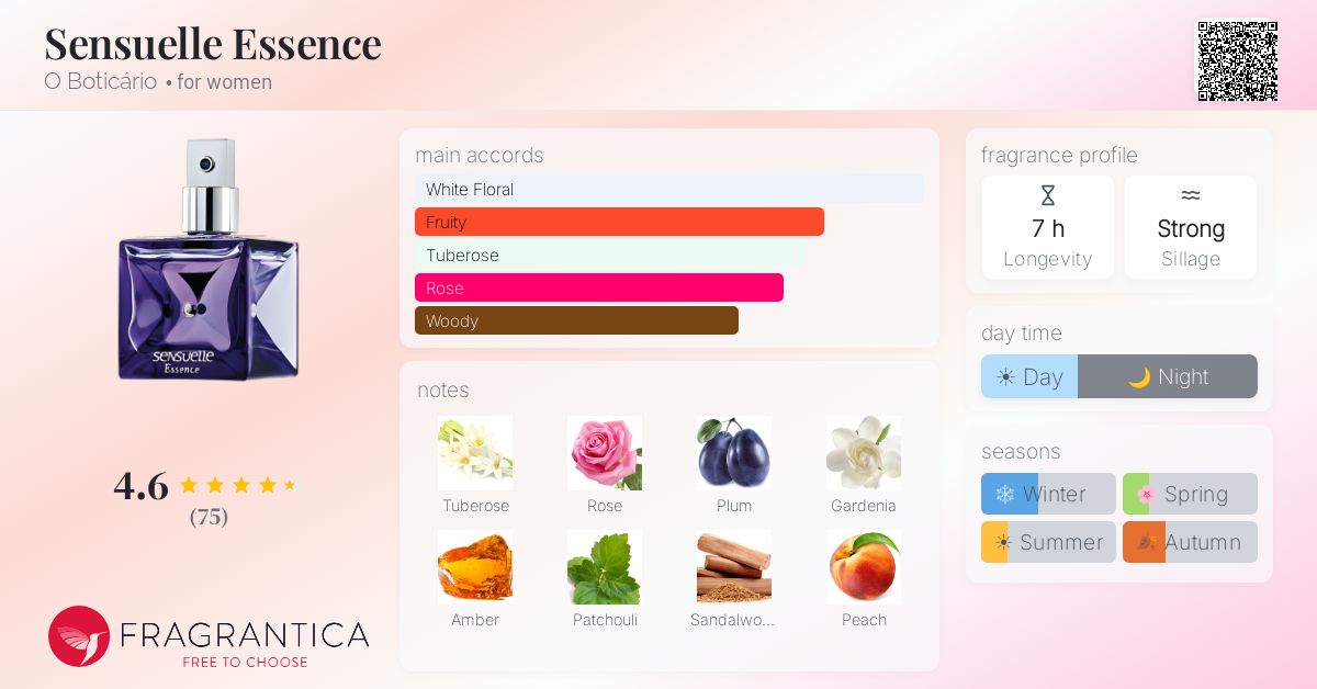 Fragrantica image 4