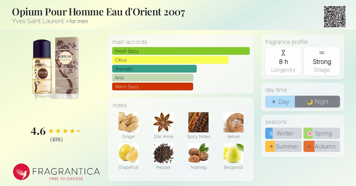 Fragrantica image 4