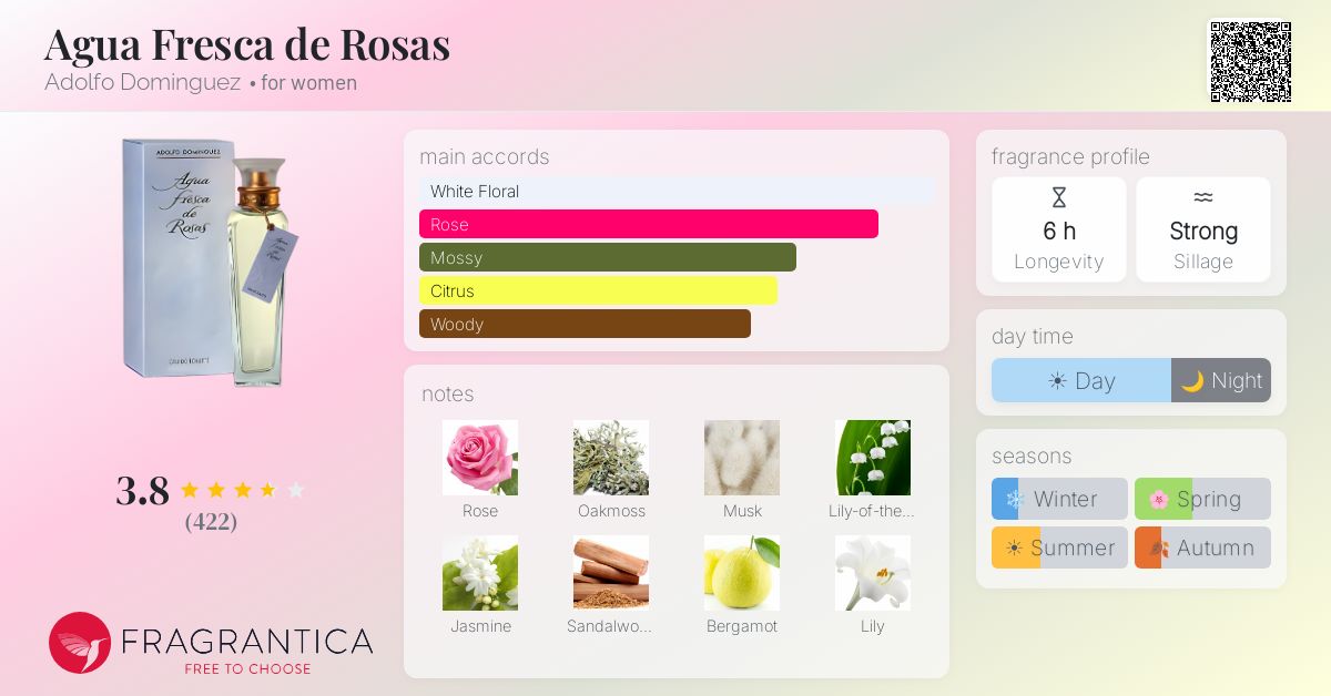 Fragrantica image 4