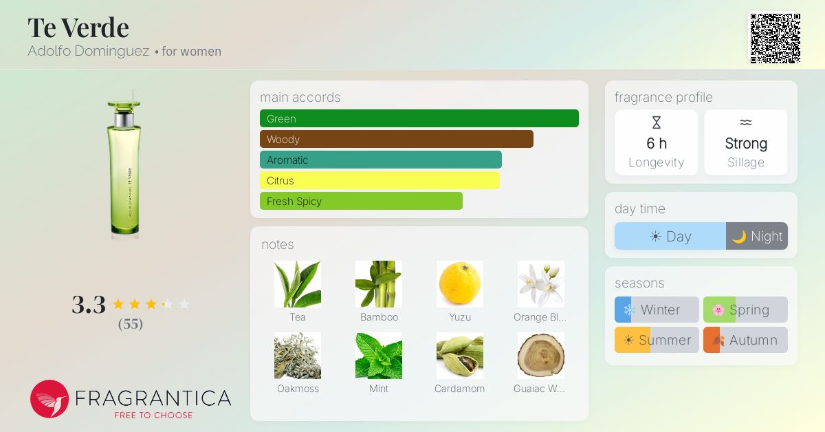 Fragrantica image 4