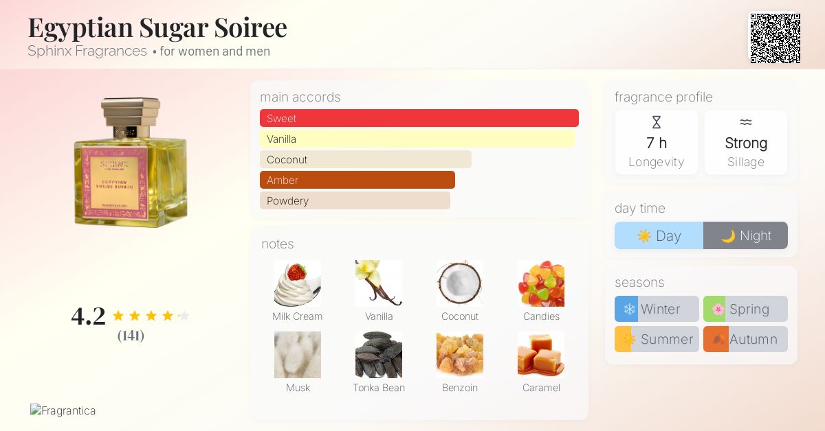 Egyptian Sugar Soiree Sphinx Fragrances perfume - a new fragrance
