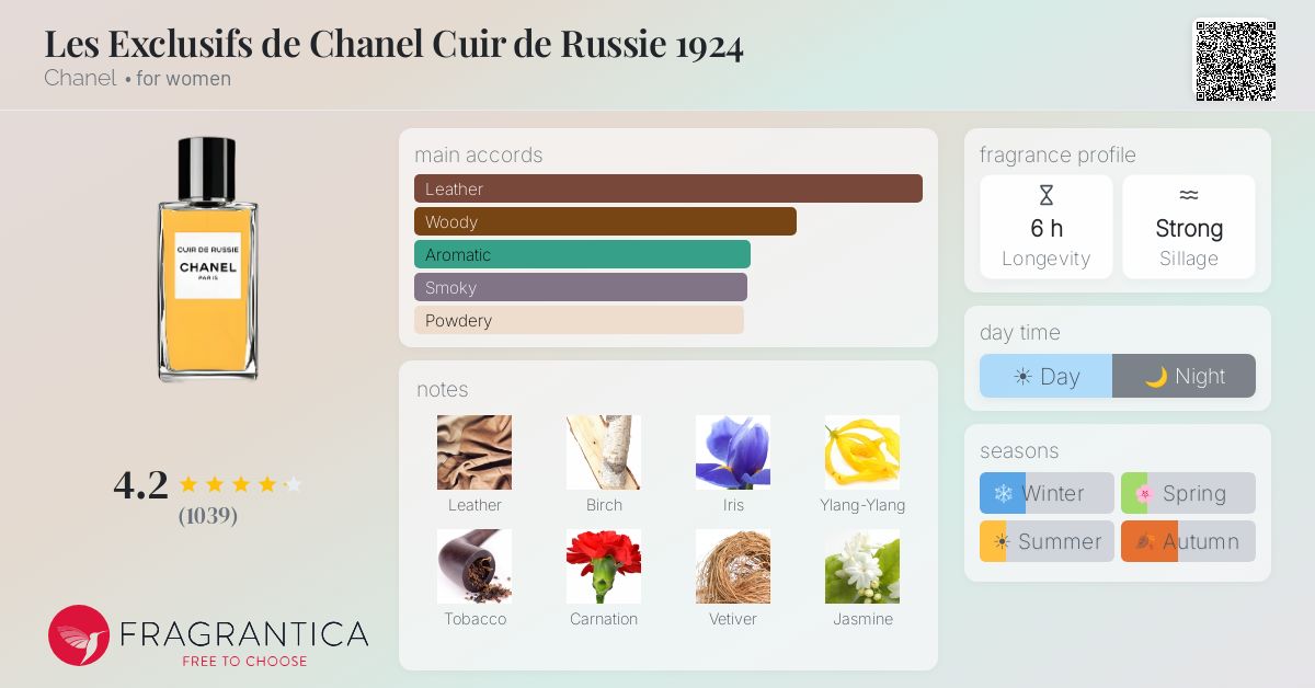 Fragrance card