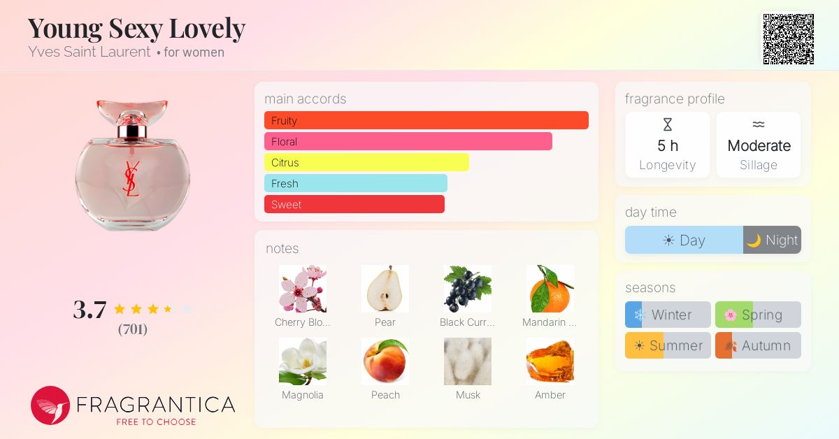 Fragrantica image 4