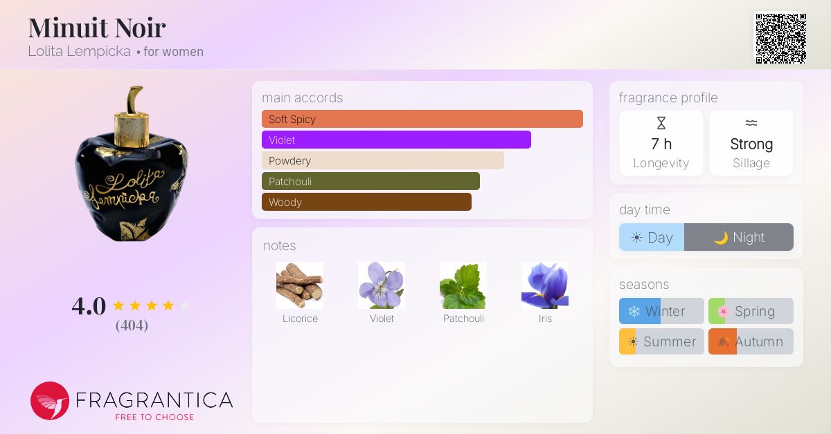Fragrantica image 4