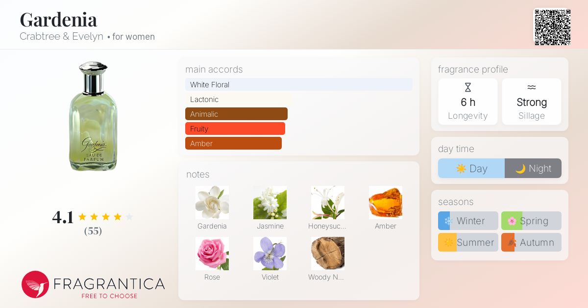 CRABTREE & EVELYN。 GARDENIA 。 キャンドル。 2個。 Crabtree & Evelyn Décor Candles for sale - eBay