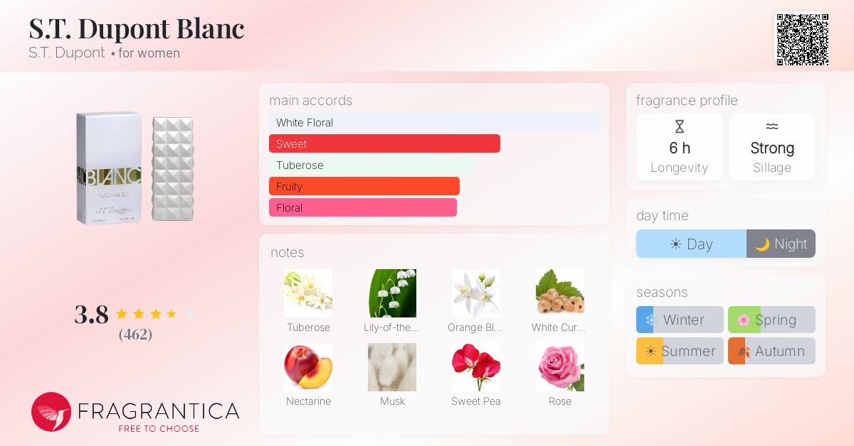 Fragrantica image 4