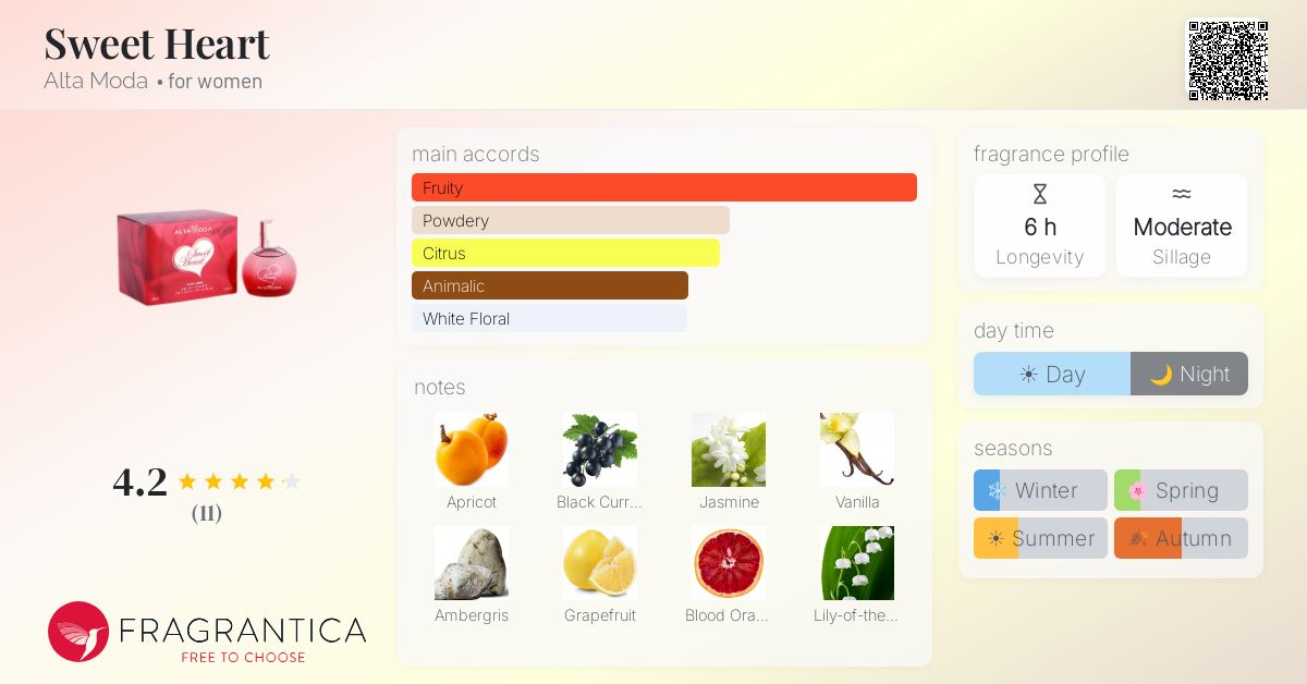 Fragrantica image 4