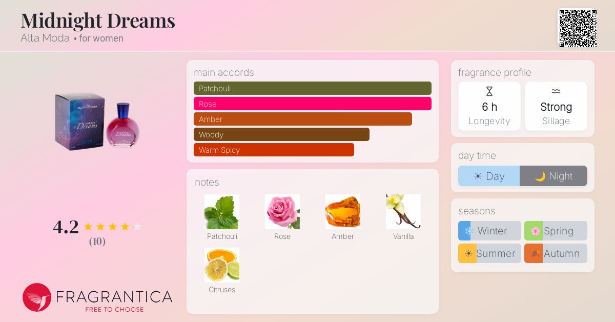 Fragrantica image 4