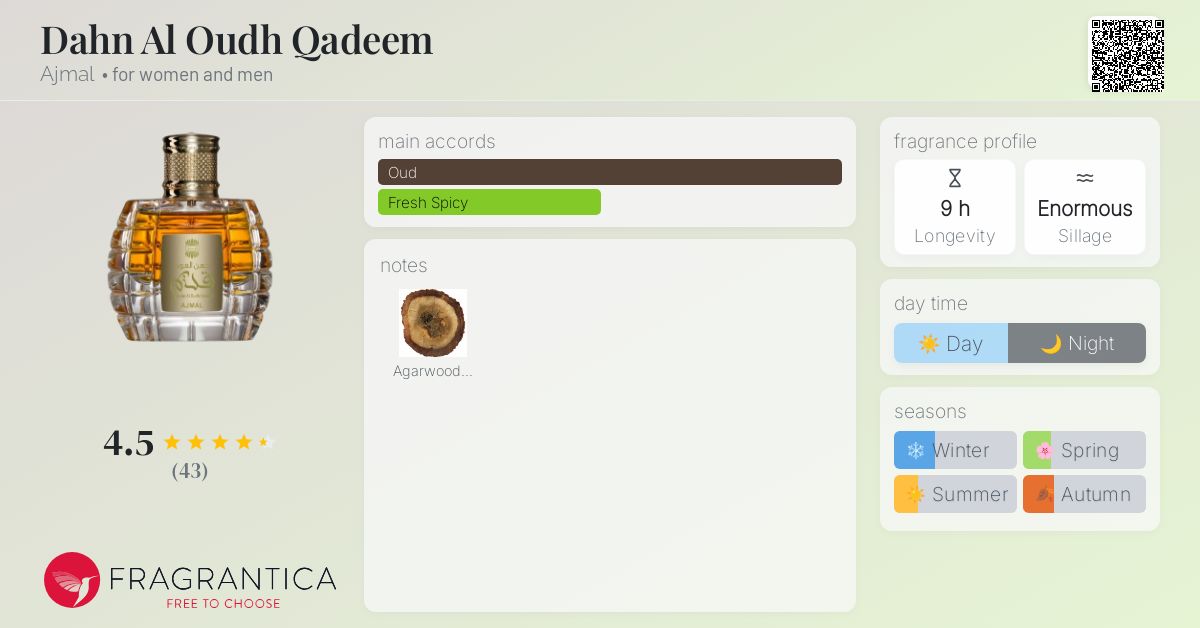 Dahn Al Oudh Qadeem Ajmal perfume a fragrance for women and men