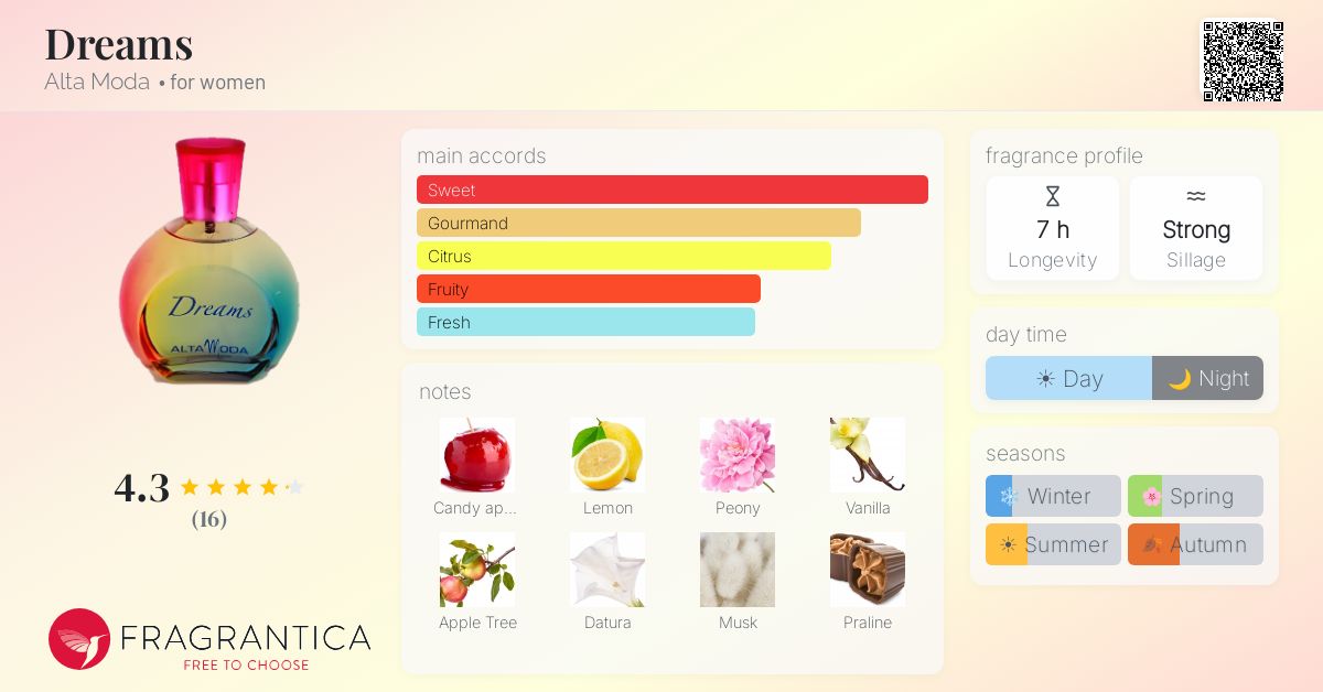Fragrantica image 4