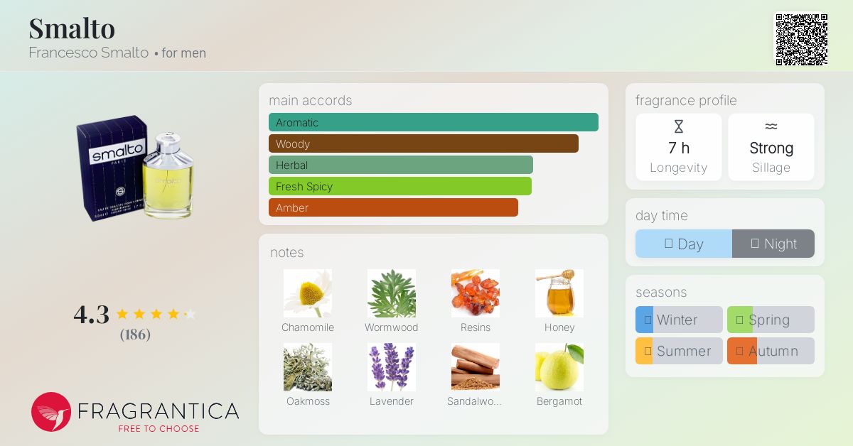 【廃盤】フランチェスコ スマルト オードトワレ 50ml Smalto Francesco Smalto cologne - a fragrance for men 1998