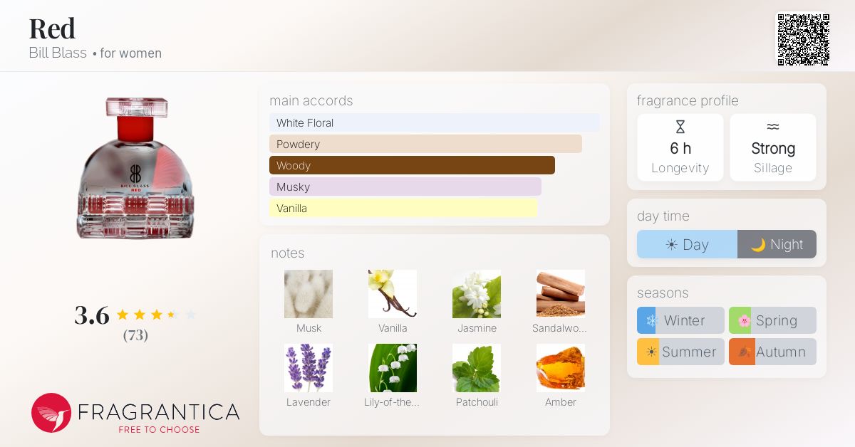 Fragrantica image 4