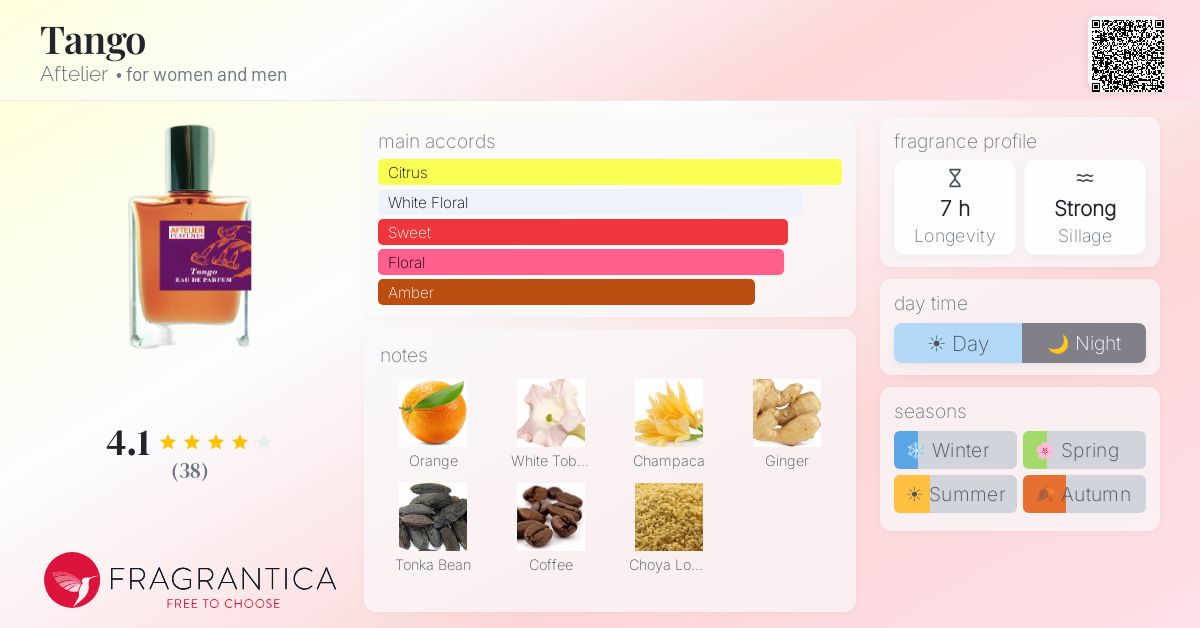 Fragrantica image 4