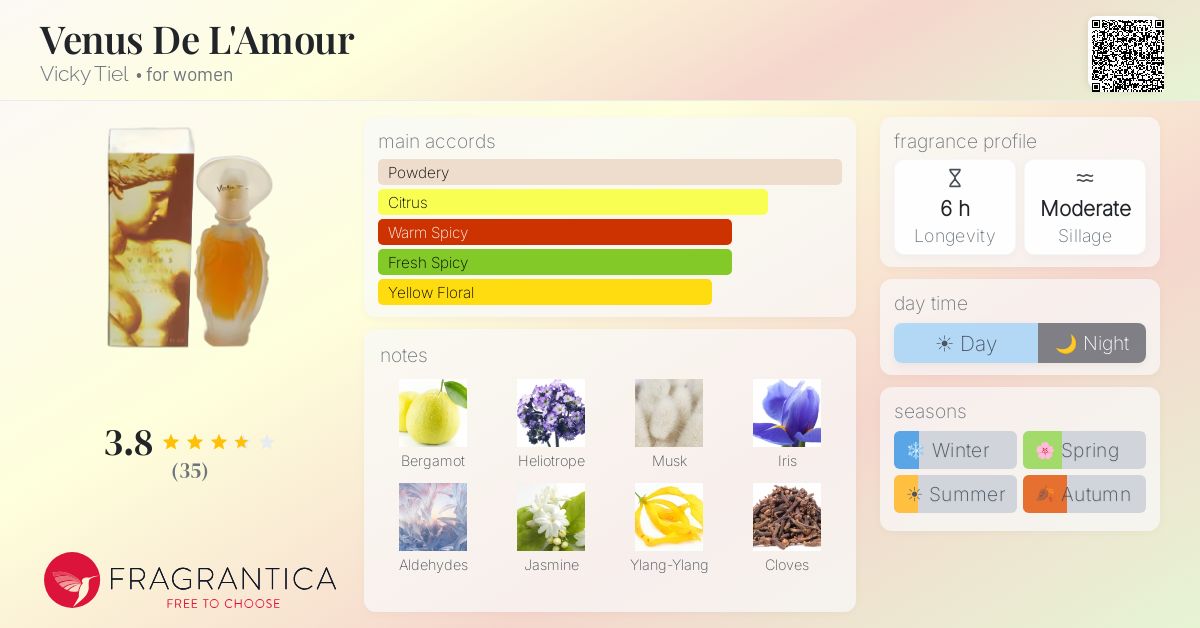 Fragrantica image 4