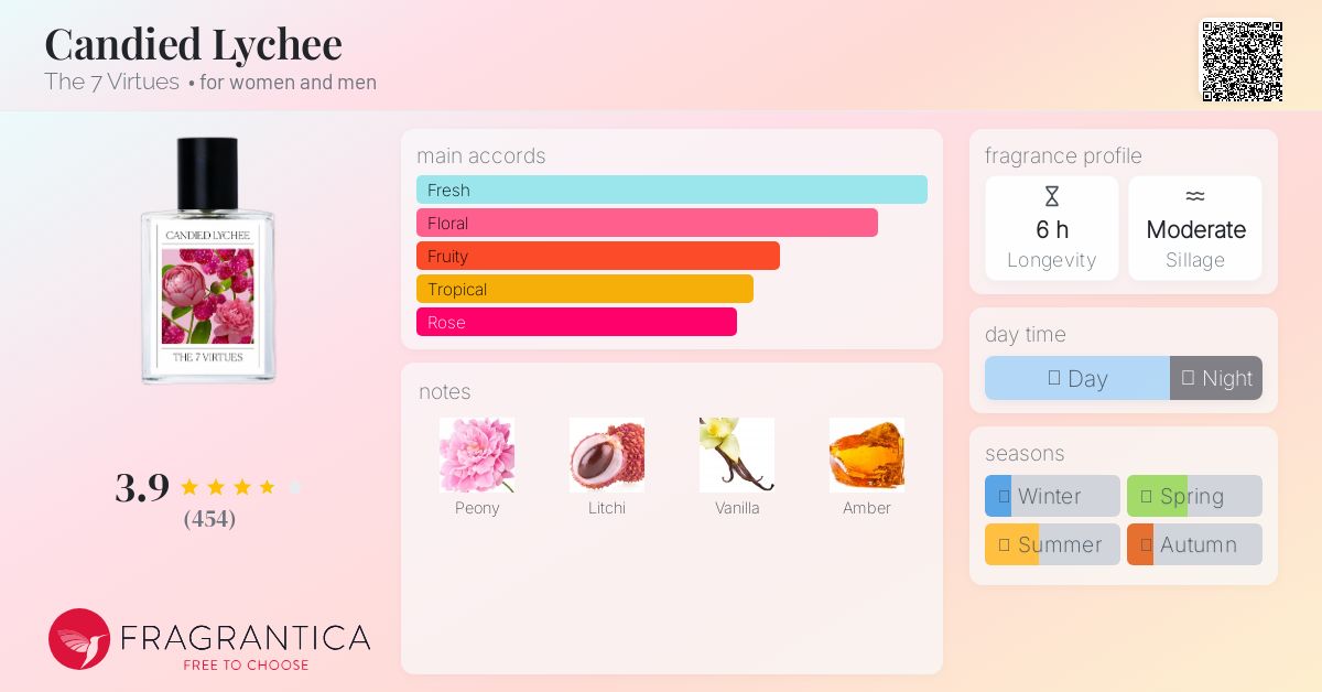 Candied Lychee The 7 Virtues perfume - a new fragrance for women