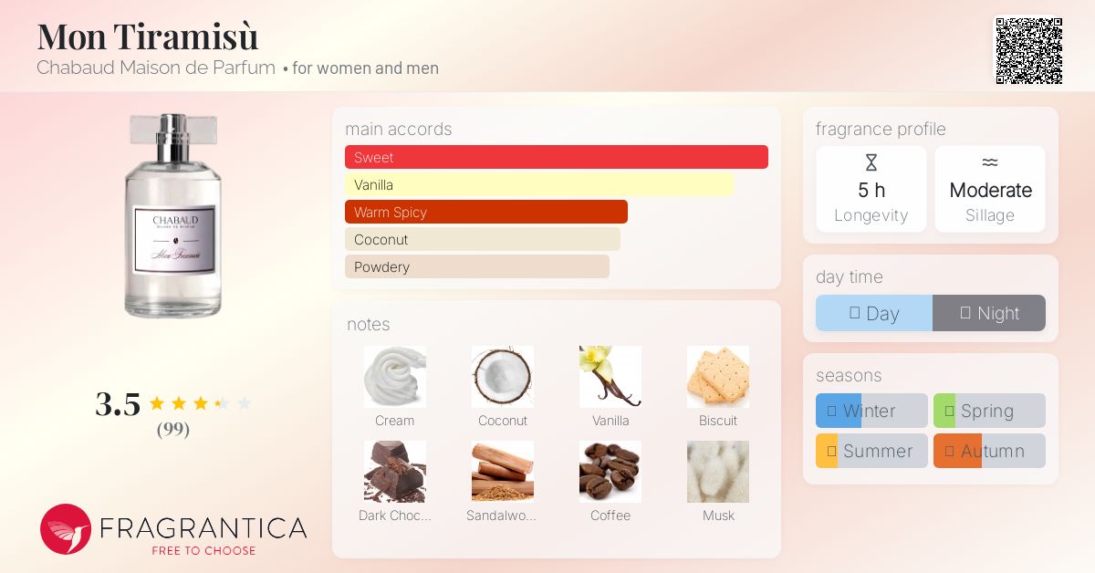 シャボー モン・ティラミス 香水 30ml Mon Tiramisù – Chabaud Parfum