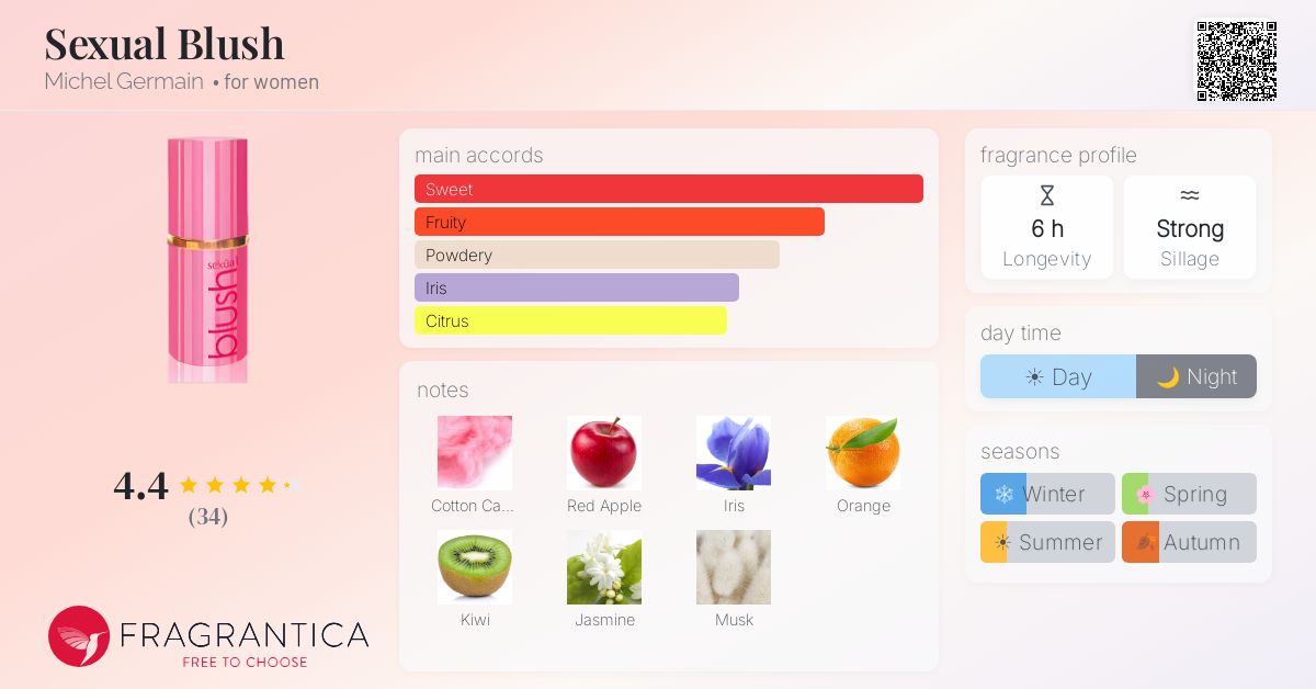 Fragrantica image 4