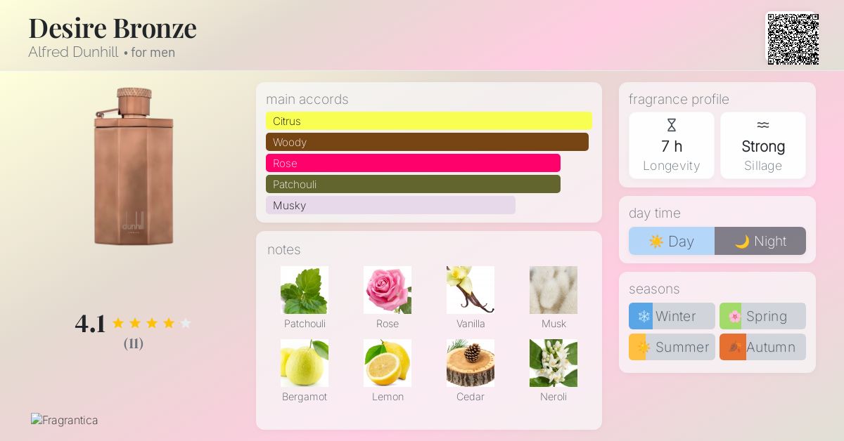 Desire Bronze Alfred Dunhill cologne - a fragrance for men 2019