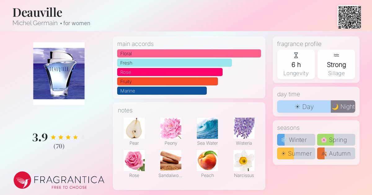 Fragrance card