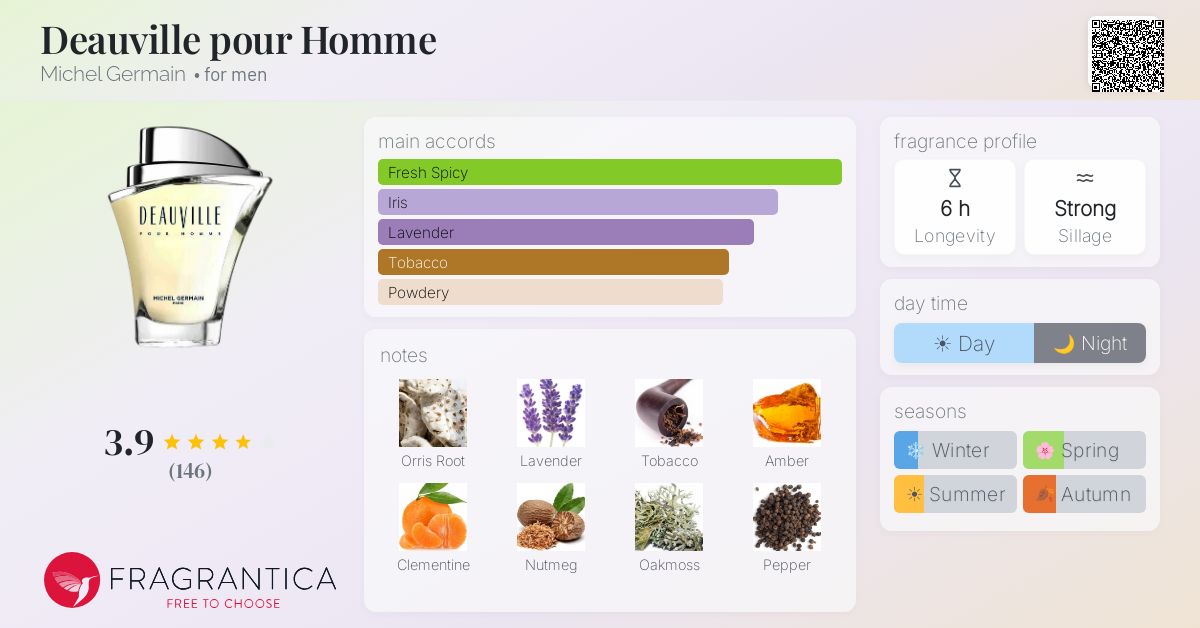 Fragrantica image 4