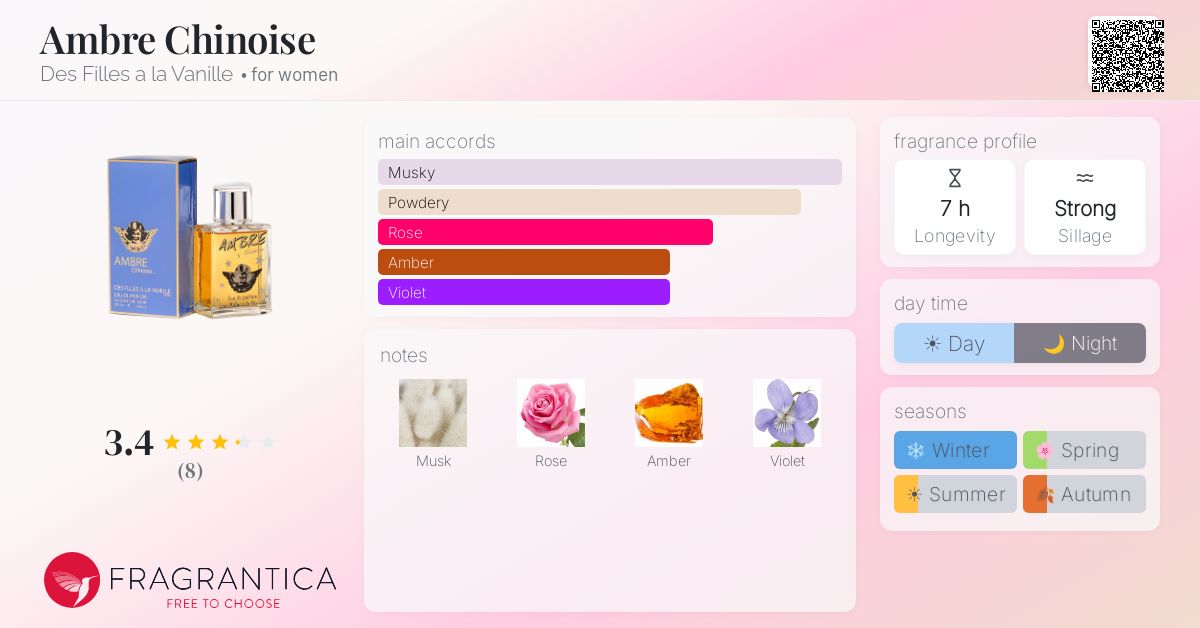 Fragrantica image 4