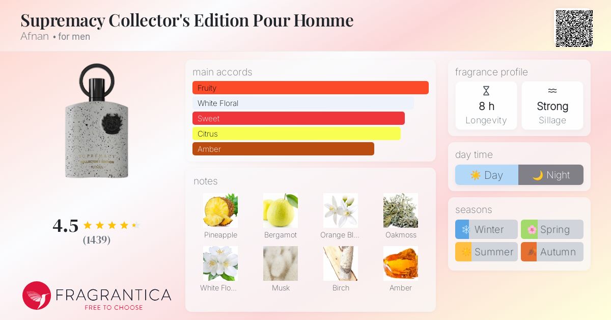 Supremacy Collector's Edition Pour Homme Afnan