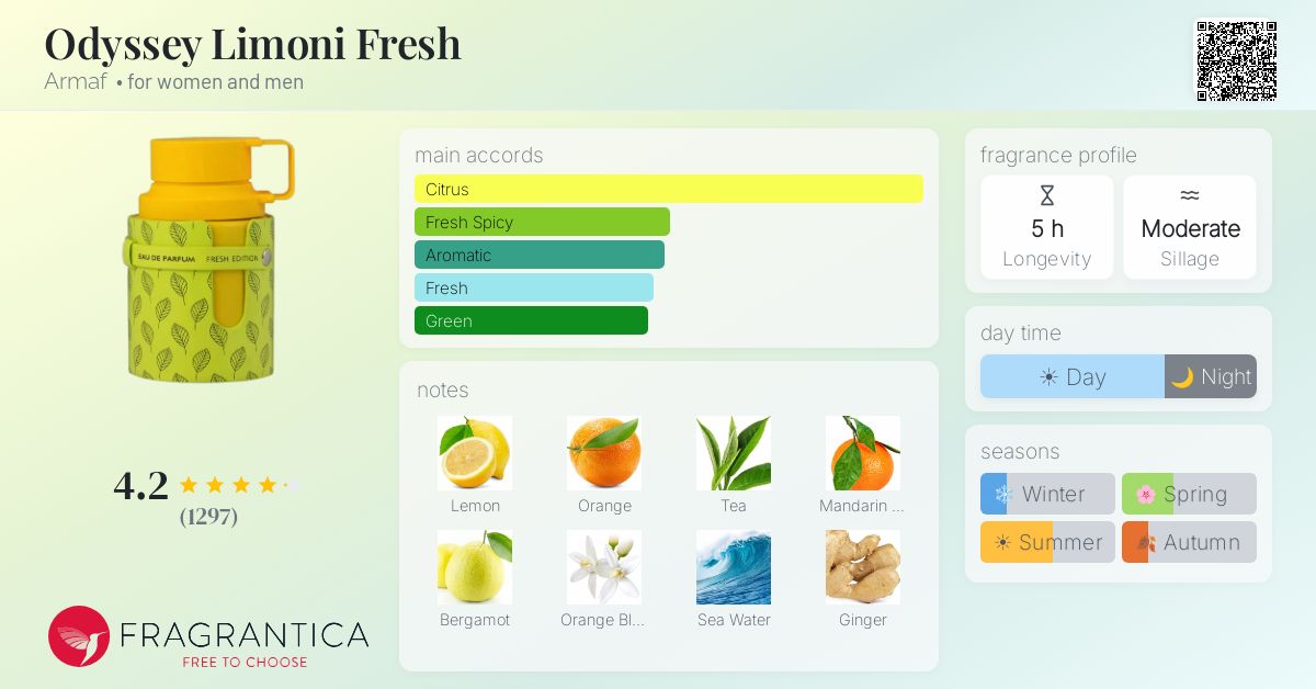 Odyssey Limoni Fresh Armaf perfume - a new fragrance for women and