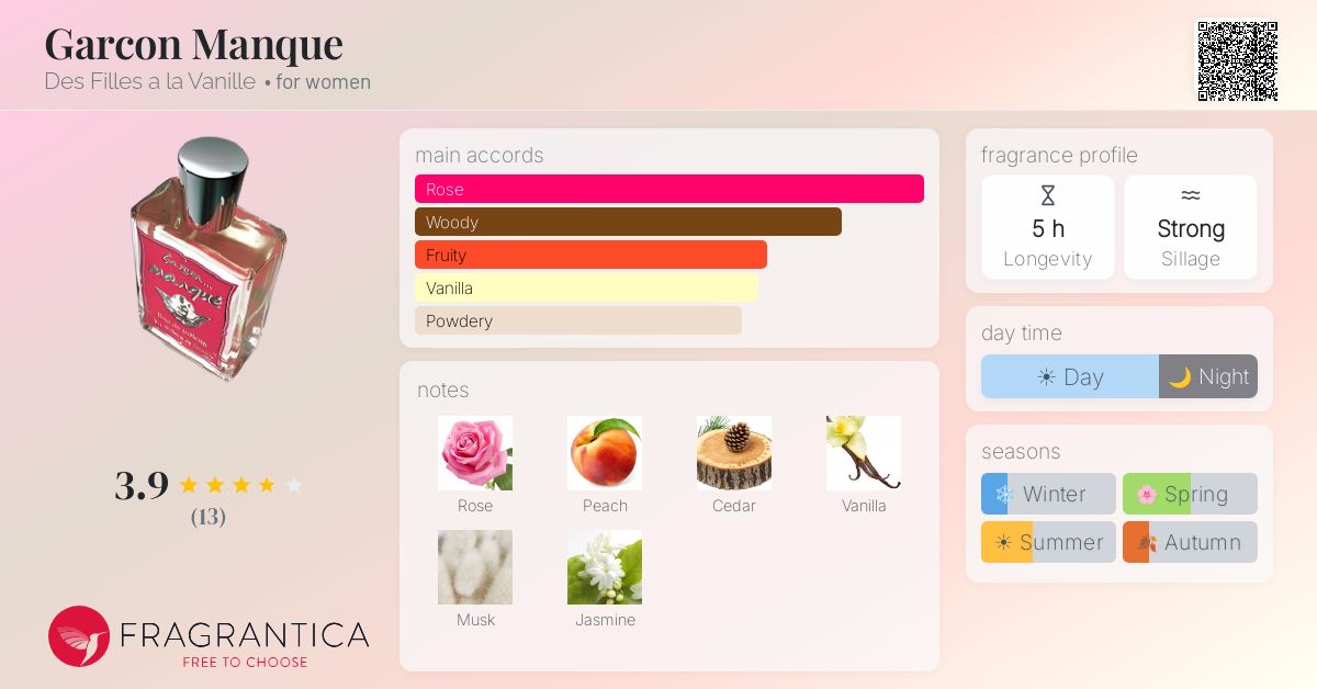 Fragrantica image 4