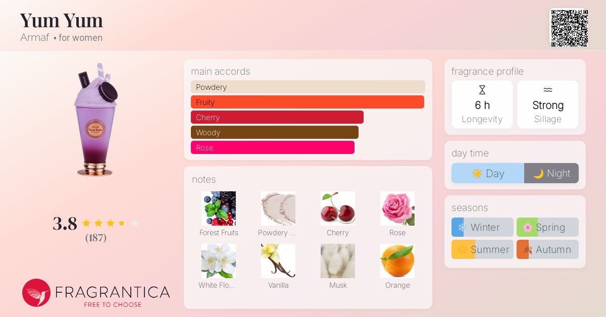 Yum Yum Armaf perfume - a new fragrance for women 2024