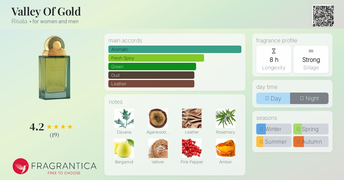 Valley Of Gold Risala perfume - a new fragrance for women and men 2024