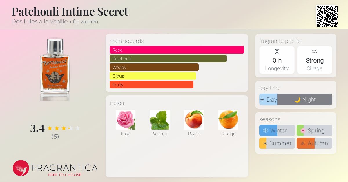 Fragrantica image 4