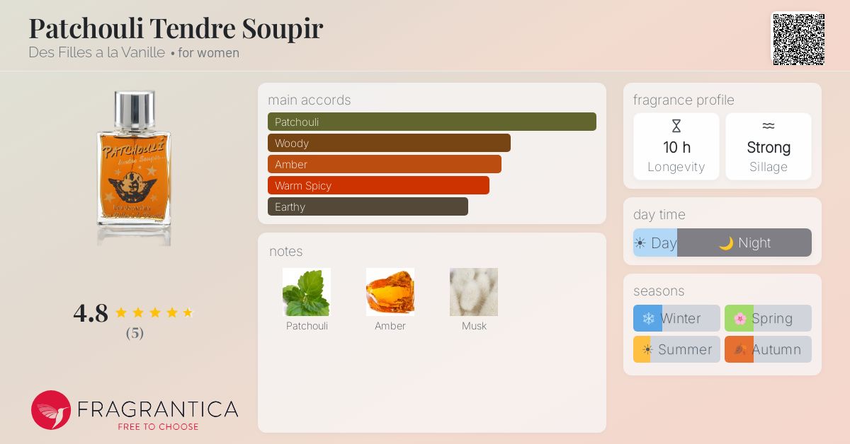 Fragrantica image 4