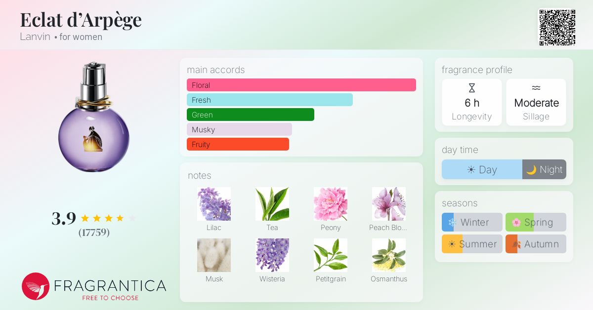 Fragrantica image 4