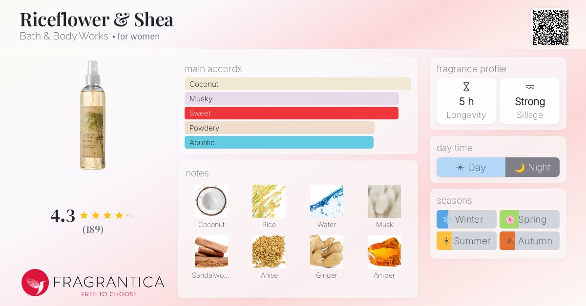 Fragrantica image 4