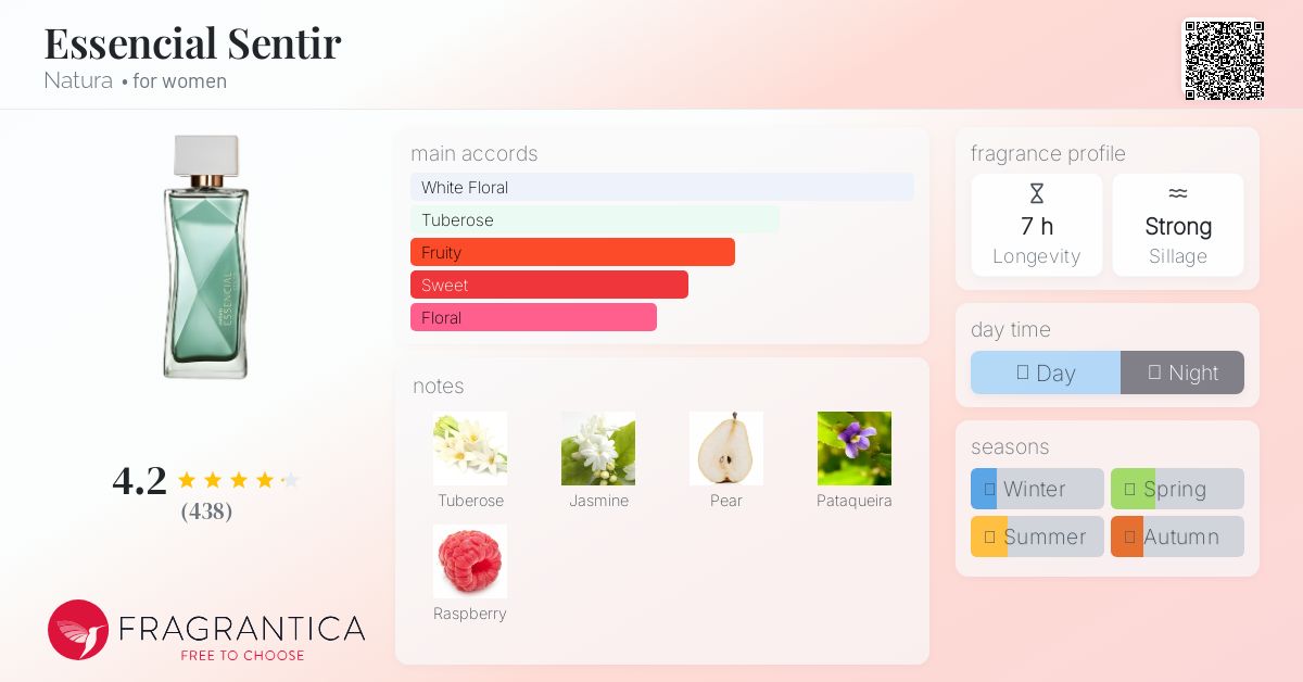 Essencial Sentir Natura perfume - a new fragrance for women 2024