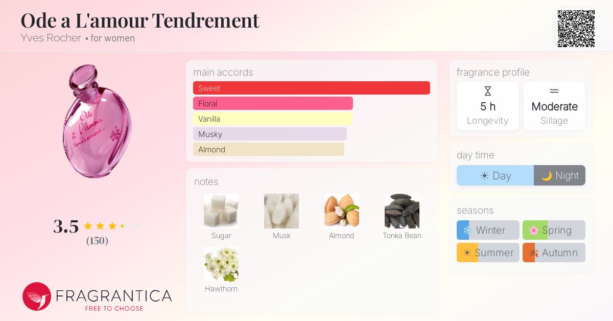 Fragrantica image 4