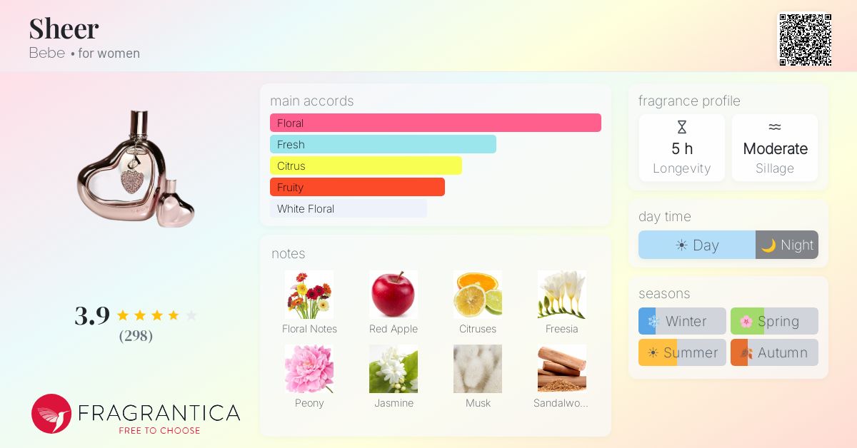 Fragrance card