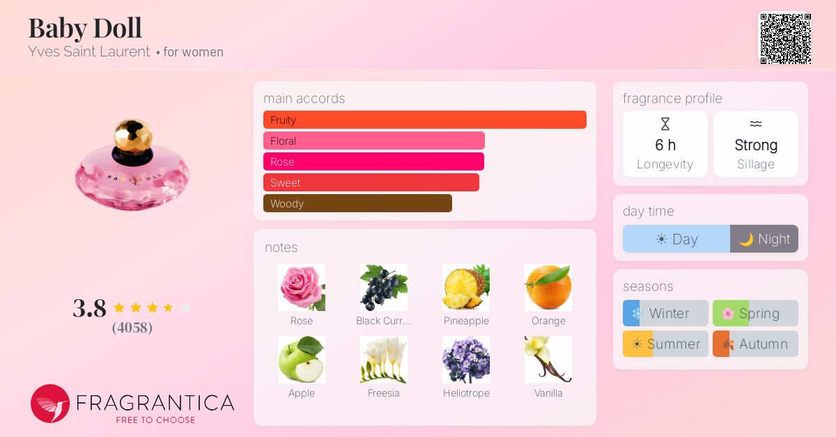 Fragrantica image 4