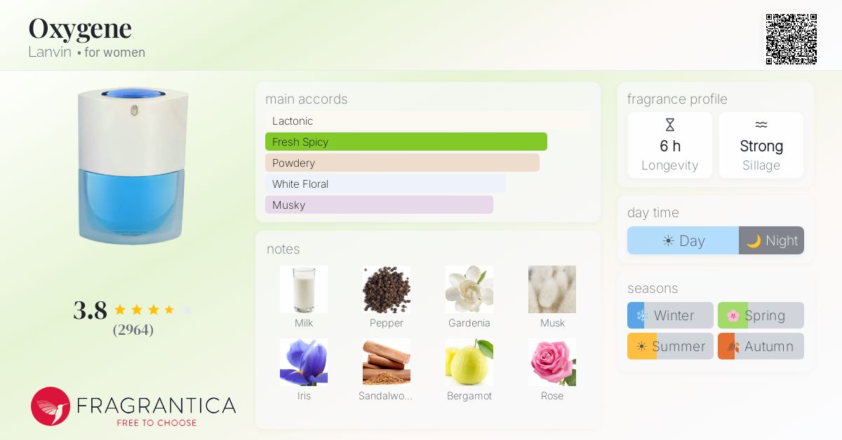 Fragrantica image 4
