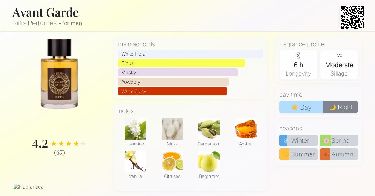 King Intense Perfume Oud Kalakas King Fragrantica Avant Garde