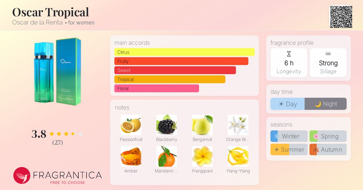 Fragrantica image 4