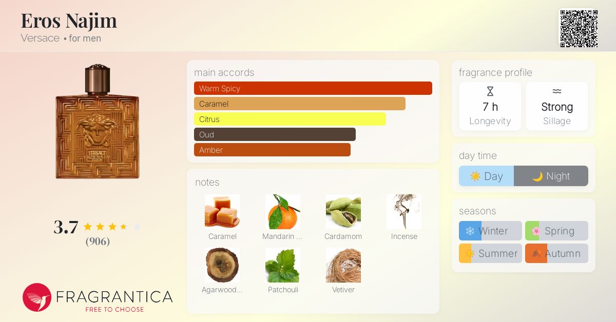 Eros Najim Versace cologne - a new fragrance for men 2024