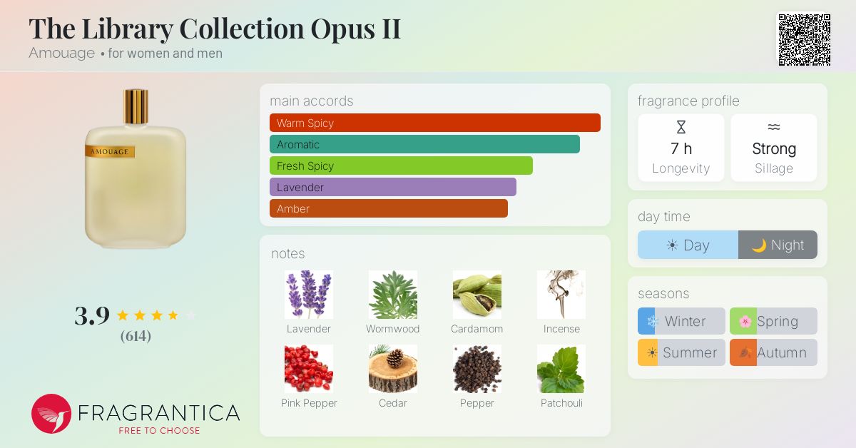 The Library Collection Opus II Amouage perfume - a fragrance for 