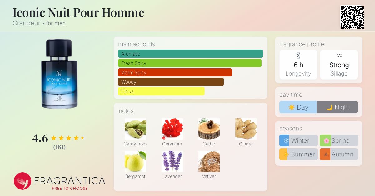 Iconic Nuit Pour Homme Grandeur cologne - a fragrance for men 2024