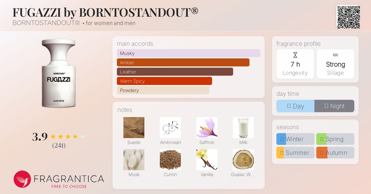FUGAZZI by BORNTOSTANDOUT® BORNTOSTANDOUT® perfume - a new